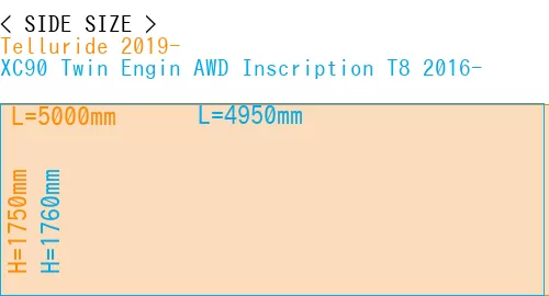 #Telluride 2019- + XC90 Twin Engin AWD Inscription T8 2016-